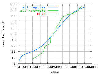 object.method_head.rptm.fig.scope=sides=client__phases=fexit