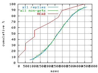 object.method_head.rptm.fig.scope=sides=client__phases=fill