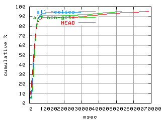 object.method_head.rptm.fig.scope=sides=client__phases=framp,fill,fexit,inc1,top1,dec1,idle,inc2,top2,dec2