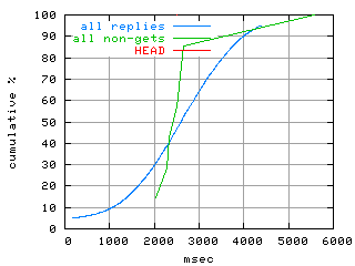 object.method_head.rptm.fig.scope=sides=client__phases=framp