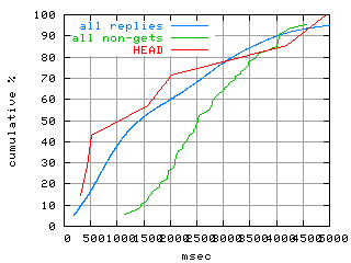 object.method_head.rptm.fig.scope=sides=client__phases=idle