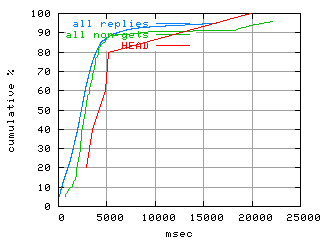 object.method_head.rptm.fig.scope=sides=client__phases=inc1