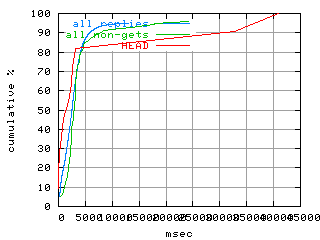 object.method_head.rptm.fig.scope=sides=client__phases=inc2