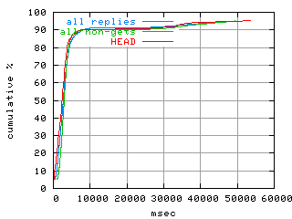 object.method_head.rptm.fig.scope=sides=client__phases=top1