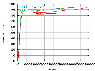 object.method_head.rptm.fig.scope=sides=client__phases=top2
