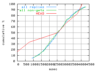 object.method_head.rptm.fig.scope=sides=server__phases=dec1