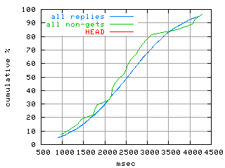 object.method_head.rptm.fig.scope=sides=server__phases=fexit