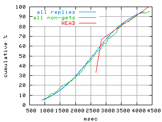 object.method_head.rptm.fig.scope=sides=server__phases=fill