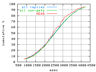 object.method_head.rptm.fig.scope=sides=server__phases=framp,fill,fexit,inc1,top1,dec1,idle,inc2,top2,dec2