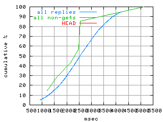 object.method_head.rptm.fig.scope=sides=server__phases=framp
