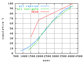 object.method_head.rptm.fig.scope=sides=server__phases=idle