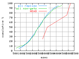 object.method_head.rptm.fig.scope=sides=server__phases=inc1