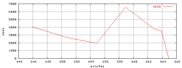 object.method_head.rptm.trace.scope=sides=client__phases=dec1