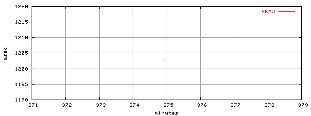 object.method_head.rptm.trace.scope=sides=client__phases=fexit