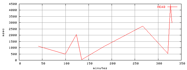 object.method_head.rptm.trace.scope=sides=client__phases=fill
