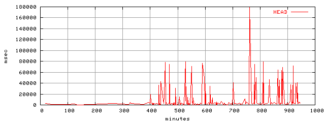 object.method_head.rptm.trace.scope=sides=client__phases=framp,fill,fexit,inc1,top1,dec1,idle,inc2,top2,dec2