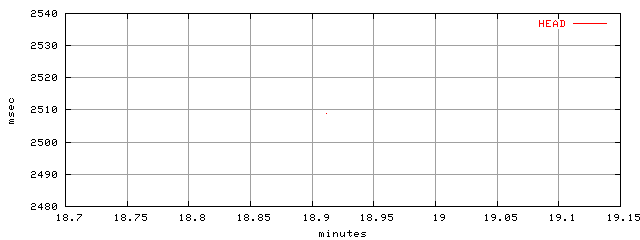 object.method_head.rptm.trace.scope=sides=client__phases=framp