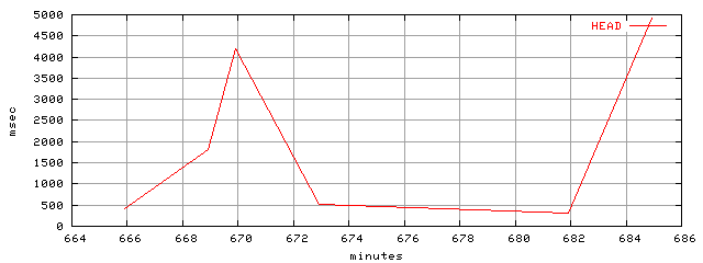 object.method_head.rptm.trace.scope=sides=client__phases=idle