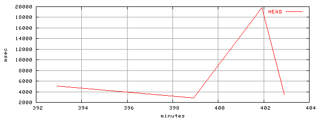 object.method_head.rptm.trace.scope=sides=client__phases=inc1