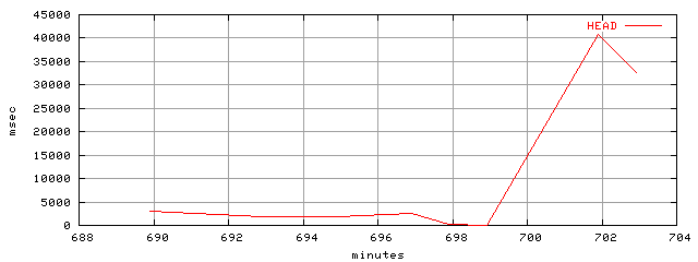object.method_head.rptm.trace.scope=sides=client__phases=inc2