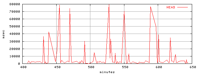 object.method_head.rptm.trace.scope=sides=client__phases=top1