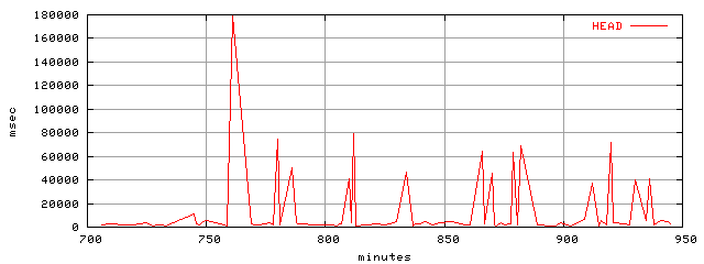 object.method_head.rptm.trace.scope=sides=client__phases=top2