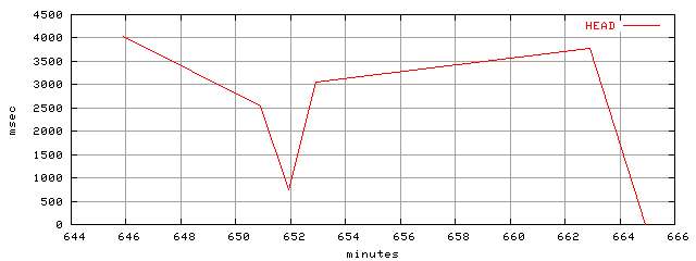 object.method_head.rptm.trace.scope=sides=server__phases=dec1