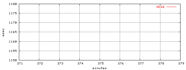 object.method_head.rptm.trace.scope=sides=server__phases=fexit