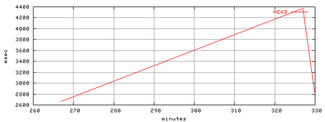 object.method_head.rptm.trace.scope=sides=server__phases=fill