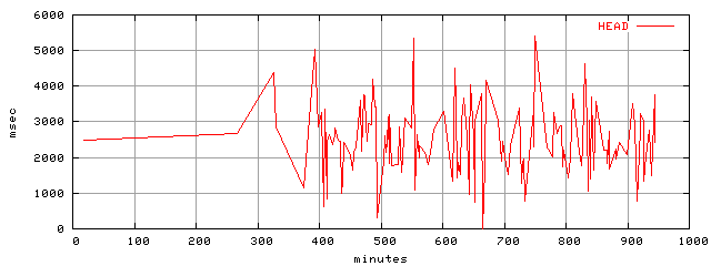 object.method_head.rptm.trace.scope=sides=server__phases=framp,fill,fexit,inc1,top1,dec1,idle,inc2,top2,dec2