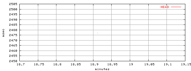object.method_head.rptm.trace.scope=sides=server__phases=framp