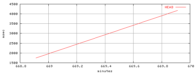 object.method_head.rptm.trace.scope=sides=server__phases=idle