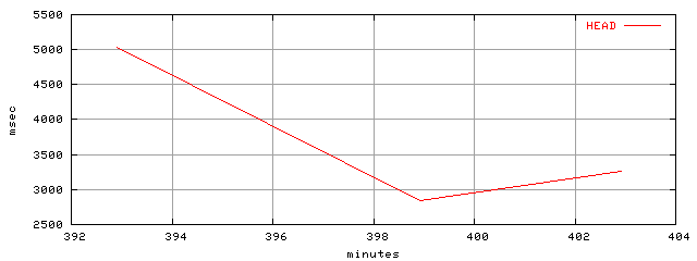 object.method_head.rptm.trace.scope=sides=server__phases=inc1
