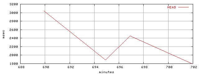 object.method_head.rptm.trace.scope=sides=server__phases=inc2