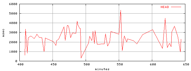 object.method_head.rptm.trace.scope=sides=server__phases=top1