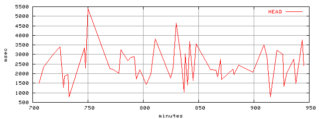 object.method_head.rptm.trace.scope=sides=server__phases=top2