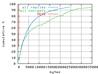 object.method_head.size.fig.scope=sides=client__phases=dec1
