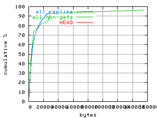 object.method_head.size.fig.scope=sides=client__phases=fexit