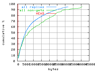 object.method_head.size.fig.scope=sides=client__phases=fill