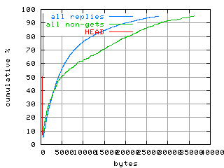 object.method_head.size.fig.scope=sides=client__phases=framp,fill,fexit,inc1,top1,dec1,idle,inc2,top2,dec2