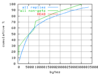 object.method_head.size.fig.scope=sides=client__phases=framp