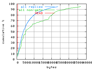 object.method_head.size.fig.scope=sides=client__phases=idle