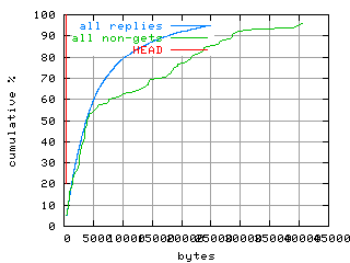 object.method_head.size.fig.scope=sides=client__phases=inc1