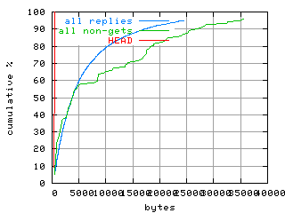 object.method_head.size.fig.scope=sides=client__phases=inc2