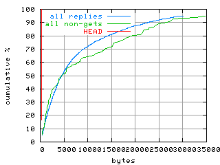object.method_head.size.fig.scope=sides=server__phases=dec1