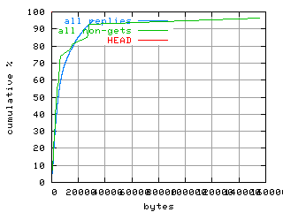 object.method_head.size.fig.scope=sides=server__phases=fexit