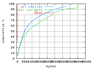 object.method_head.size.fig.scope=sides=server__phases=fill