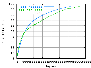 object.method_head.size.fig.scope=sides=server__phases=framp,fill,fexit,inc1,top1,dec1,idle,inc2,top2,dec2