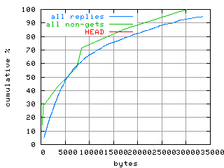 object.method_head.size.fig.scope=sides=server__phases=framp