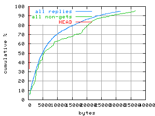 object.method_head.size.fig.scope=sides=server__phases=idle